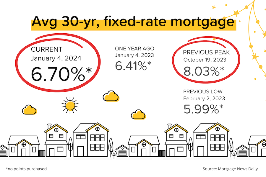 fixed-rate mortgage