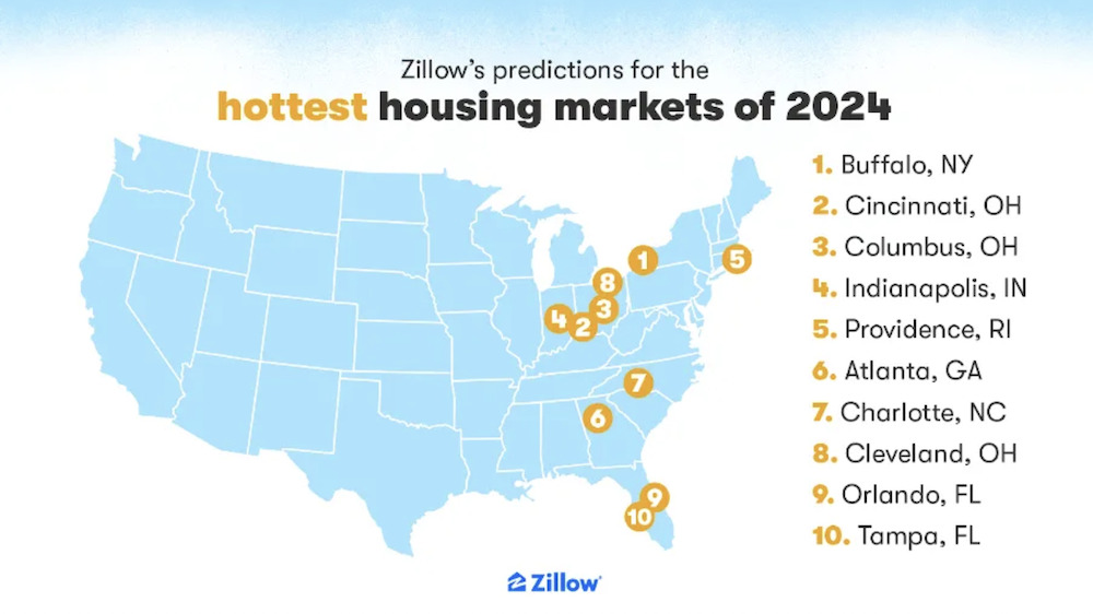 Zillow predictions